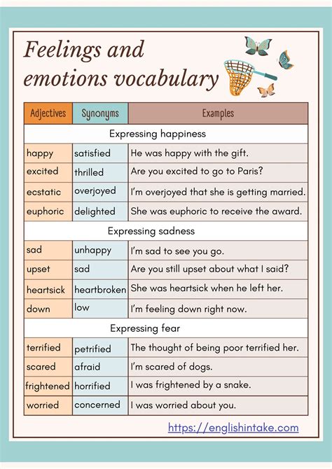 Feelings and emotions vocabulary