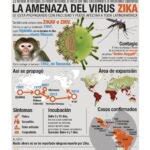 Crece la preocupación por el virus zika en América Latina | BBVA