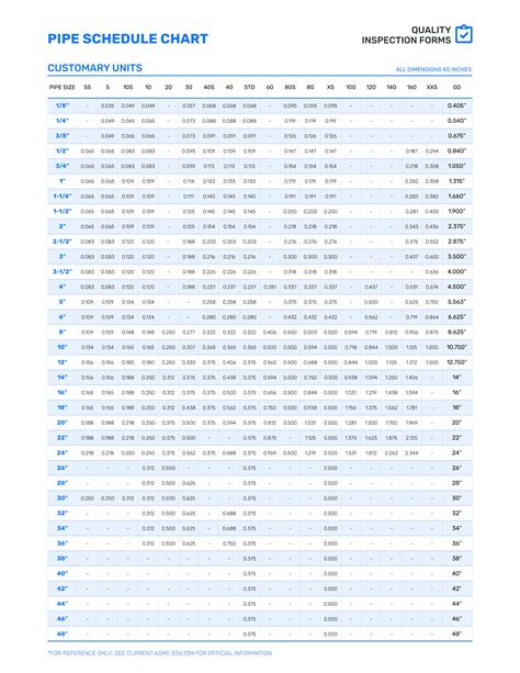 PIPE SCHEDULE AND SIZE CHART — QUALITY INSPECTION FORMS