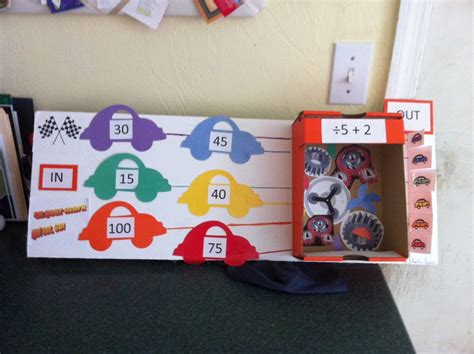 Image result for Class 2 Projects