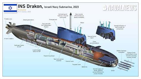 Israel Launches New Submarine, First In World With Modern Missiles In ...