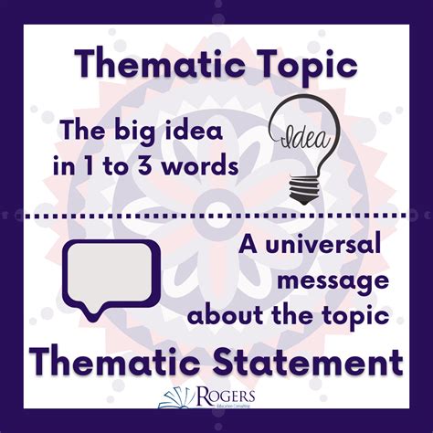 Finding Theme in Fictional Texts – Rogers Education Consulting