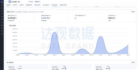 民生银行管理SAAS系统WEB端-工业设计_产品设计_结构设计公司-上品工业设计集团官网