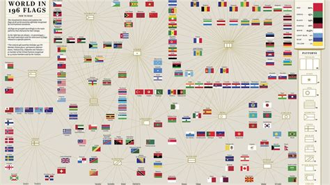Flags From Countries around the World 的图像结果