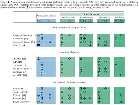 Image result for Comparison of Learning Software