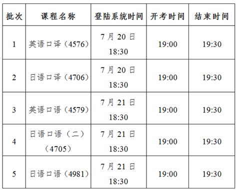天津2023年高考英语一考答题卡样式出炉，3月18日考试-高考直通车
