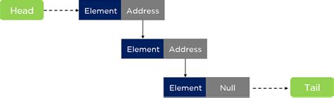 Image result for List Collection in Java