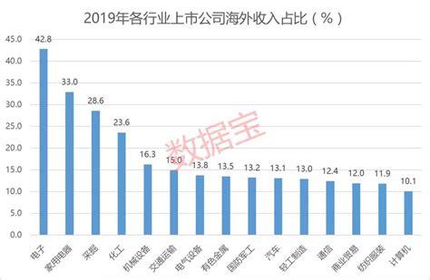 如何才能知道公司境外收入逐年增长，2020年境外销售收入具体情况_行行查_行业研究数据库