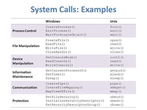 Wait System Call 的图像结果