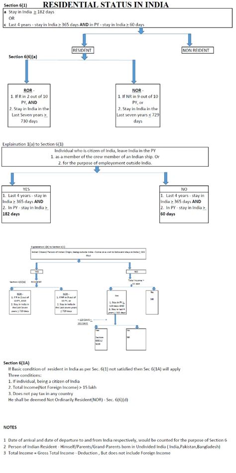 Income Tax Articles 2021