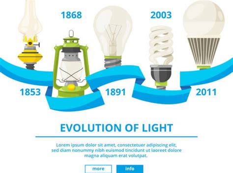 Great Inventions 的图像结果