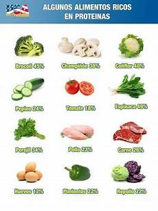 alimentos ricos proteinas alimentos ricos en prote 237 nas salud en 2019 alimentos alimentos ricos proteinas alimentos ricos en prote 237 nas salud en 2019 alimentos