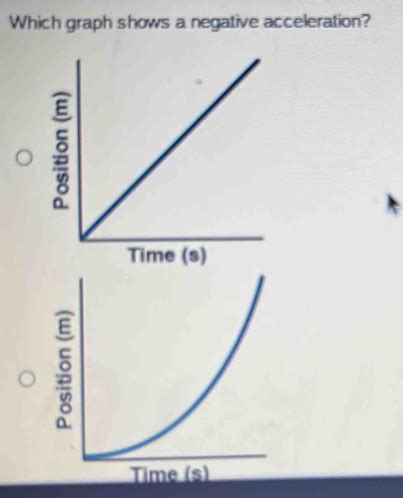Which graph shows a negative acceleration? [algebra]