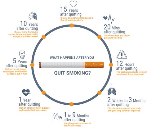 Benefits Of Quitting Smoking