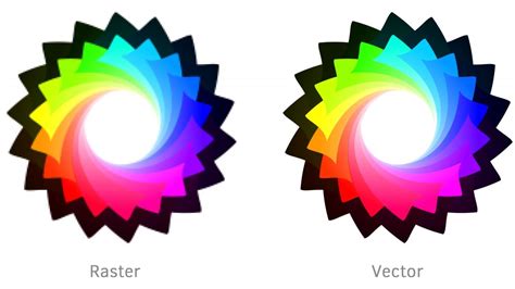Vector File Format 的图像结果