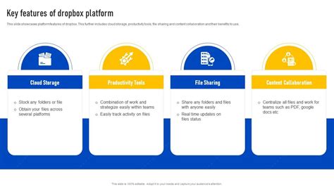 Image result for Dropbox Features