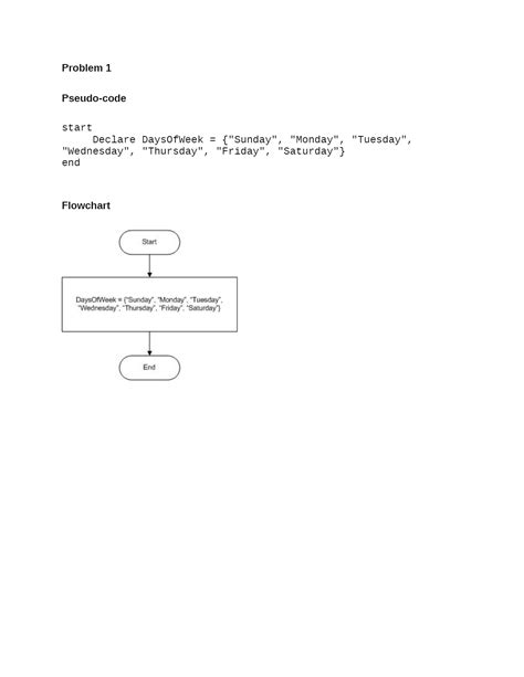 Pseudocode Flowchart 的图像结果