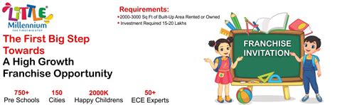 Franchise Apply - Business and Franchise Opportunities India