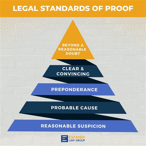 Esfandi Law Group on LinkedIn: #defenseattorney #losangeleslawyer # ...