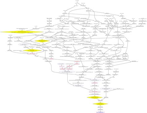 Academic Genealogy - Gabriel Lugo