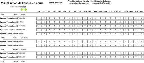 Image result for Build a Table within a Table FileMaker
