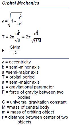 Aerospace Engineering Mathematics Question 的图像结果