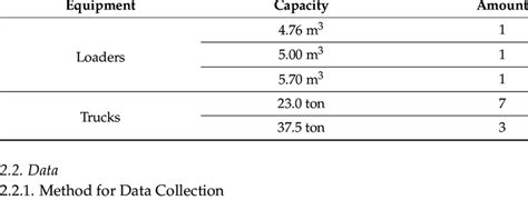 Data Set 的图像结果