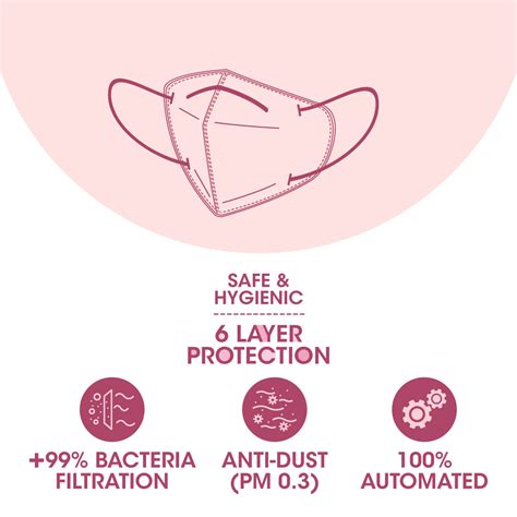 Romsons Kare Mask 6 Layer Protection Respirator – romsons.in