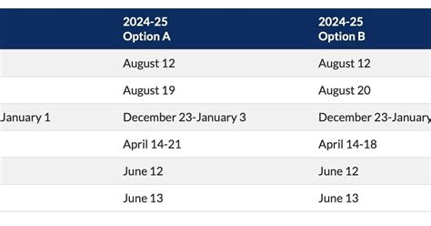Prince William County School Board set to vote Tuesday on 2024-25 ...