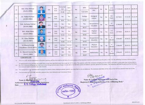 R.K.College | About B.Ed.