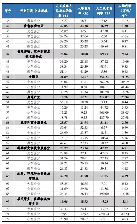 2018平均工资数据出炉！细数平均工资之“最”__凤凰网