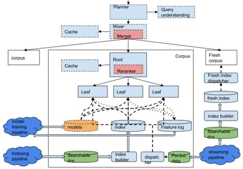 Image result for Informatica Data Feature Store