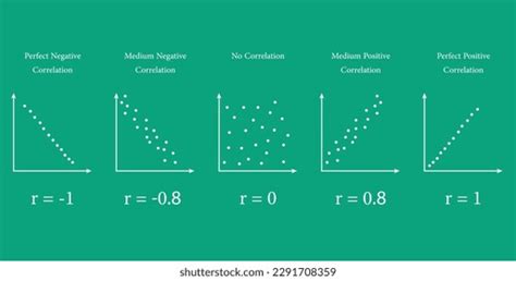 Image result for Scatter Plot Graph Examples