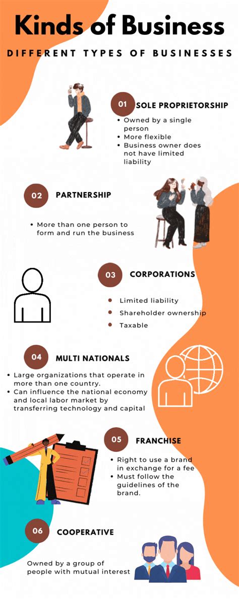 Corporation Businesses Examples 的图像结果