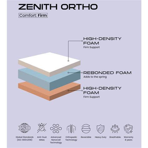 Zenith Ortho Mattress-Queen – Bay Window