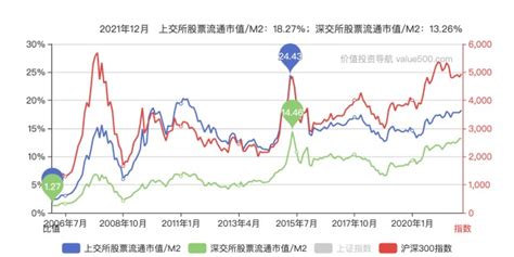 最近货币又宽松了，一起来读懂M2这个指标 - 知乎