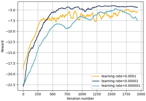 Computation Offloading Strategy for Detection Task in Railway IoT with ...