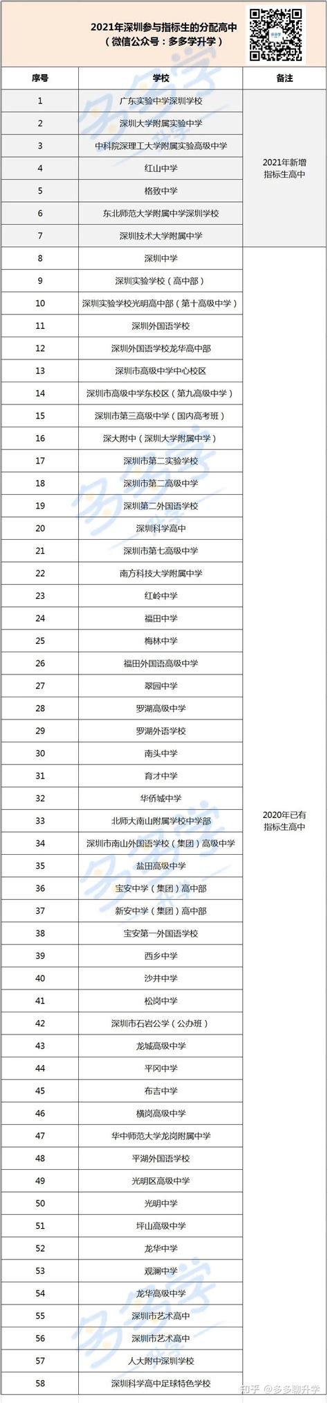 深圳中考成绩7月16日公布，这些方式可查分→_复核_szeb_考生