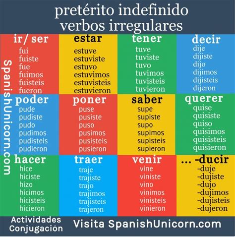 Decir Verb Conjugation Chart at Dwayne Gonzalez blog