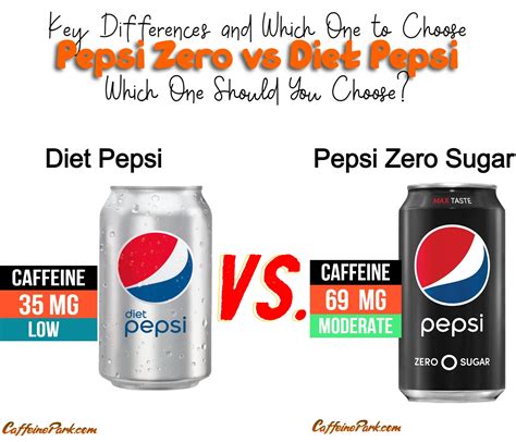 Diet Pepsi Vs Coke Zero