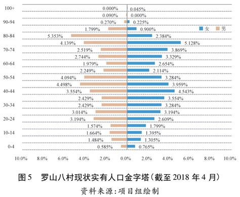 社区团购专题报告：从平台、团长、消费者角度探究社区团购兴起 - 报告精读 - 未来智库