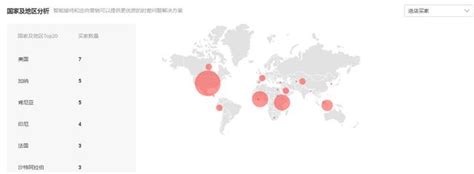 阿里国际站运营：优质买家在哪里?用这5点，轻松抓住精准买家!