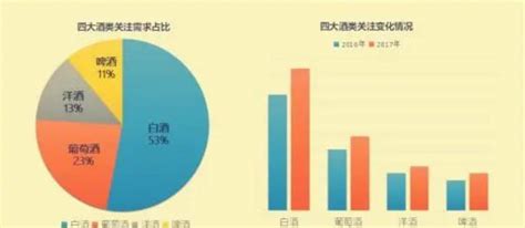 2022年中国白酒行业发展趋势分析：行业集中度持续提升、年轻群体成新增长点__财经头条