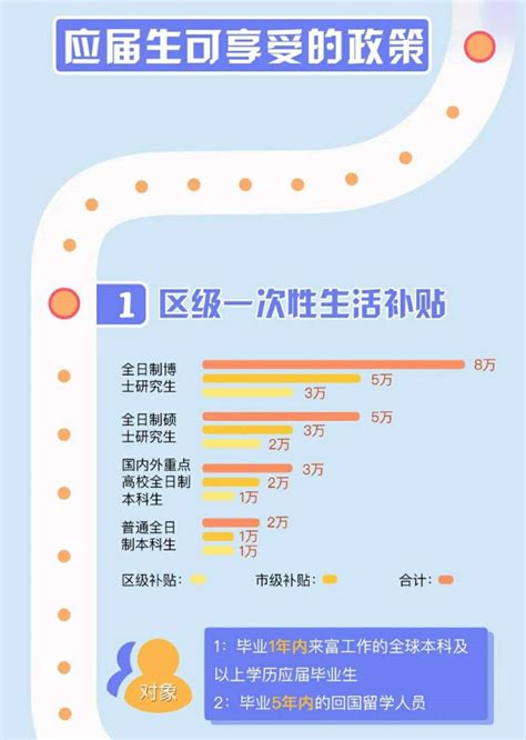 杭州大学生租房补贴与生活补贴申领流程2023 - 知乎