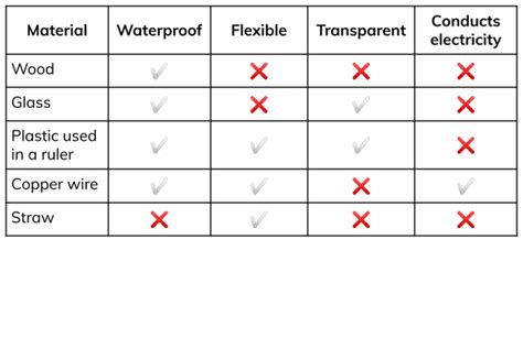 Image result for Example of Interfacing and Classifying Science