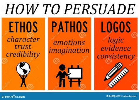 Ethos Pathos Logos Stock Photo | CartoonDealer.com #213070974