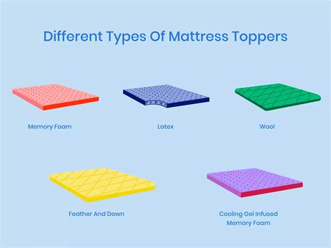 Different Types Of Foam High Density Blue Upholstery Foam Cut To Any