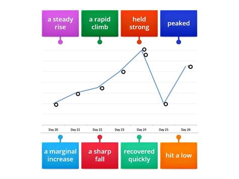 Image result for Explain a Graph