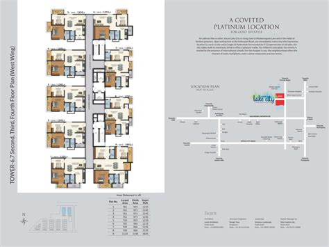Luxury Flats for Sale in Hafeezpet | Vasavi Lake City