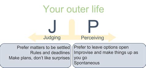 MBTI – J or P | Project Success
